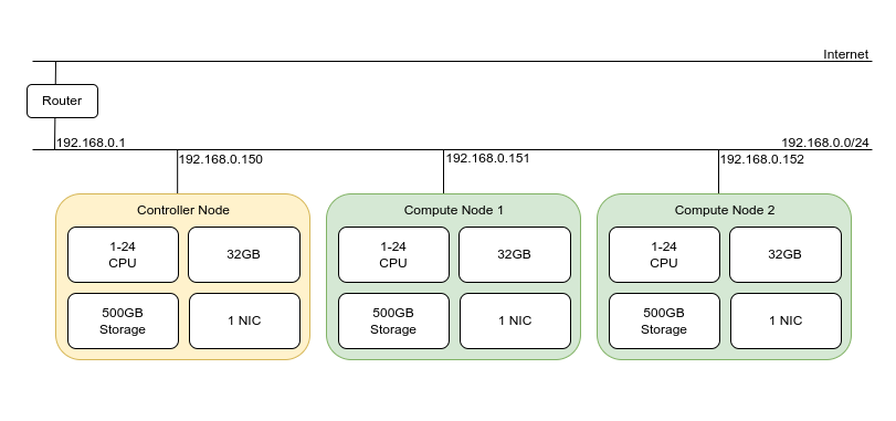 OpenStackEx.drawio.png